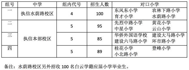 广州执信中学排名第几名?入学条件是怎样的?学费多少钱一年