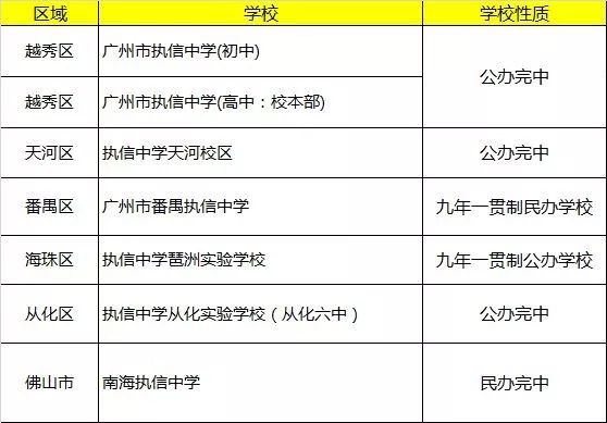 执信中学怎么样地址在哪?有几个校区?南海校区和天河校区怎么样