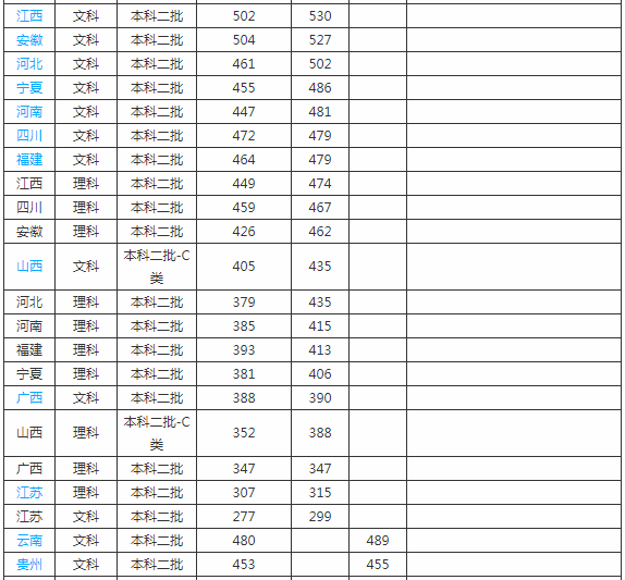 宁波大学科学技术学院是几本公办还是民办?王牌专业是什么?