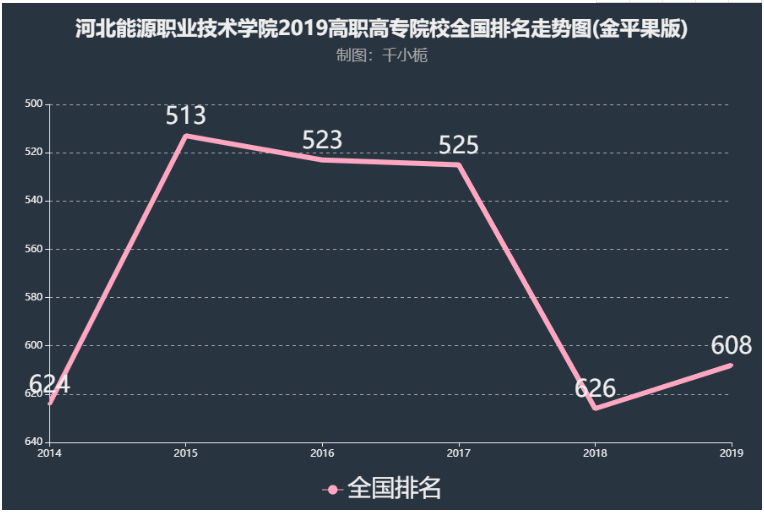 河北能源职业技术学院是中专or大专?师资排名揭秘?一年学费贵不贵