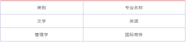 上海兴伟学院具体位置在哪里有什么专业?学费多少宿舍条件好吗?