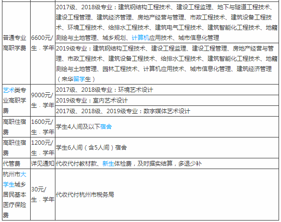 �㽭����ְҵ����ѧԺ�Ǳ���orר��?����������ô��?һ��ѧ�Ѷ���