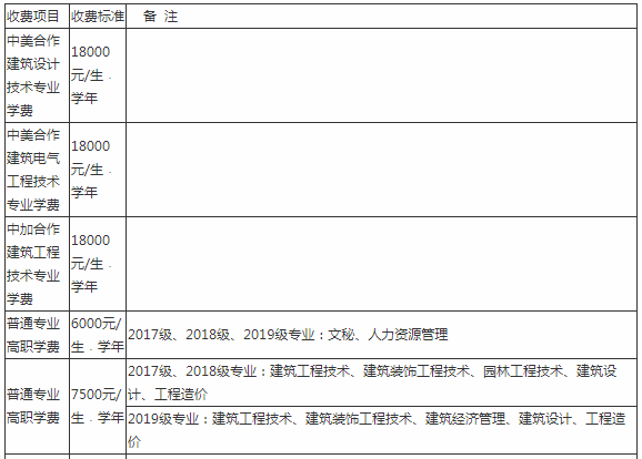 �㽭����ְҵ����ѧԺ�Ǳ���orר��?����������ô��?һ��ѧ�Ѷ���