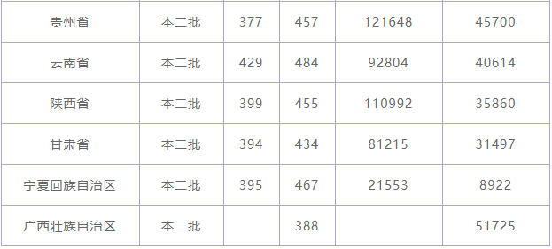 青岛黄海学院学费多少具体位置在哪?宿舍环境好吗多少分能上?