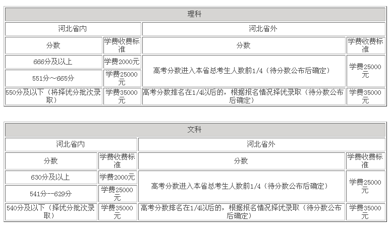 ��ˮһ�и�������ô�����շѱ�׼��Σ�2020���������Ҫ��