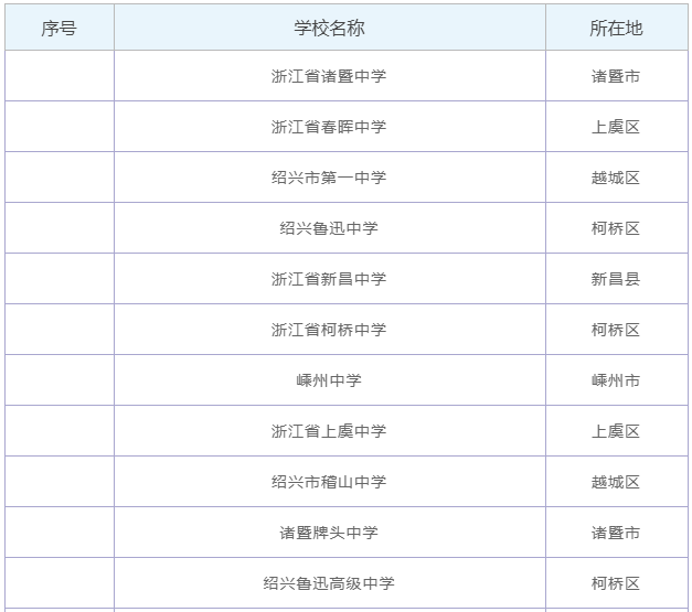 绍兴一中是重点高中吗在浙江省排名第几?2020一本率是多少?