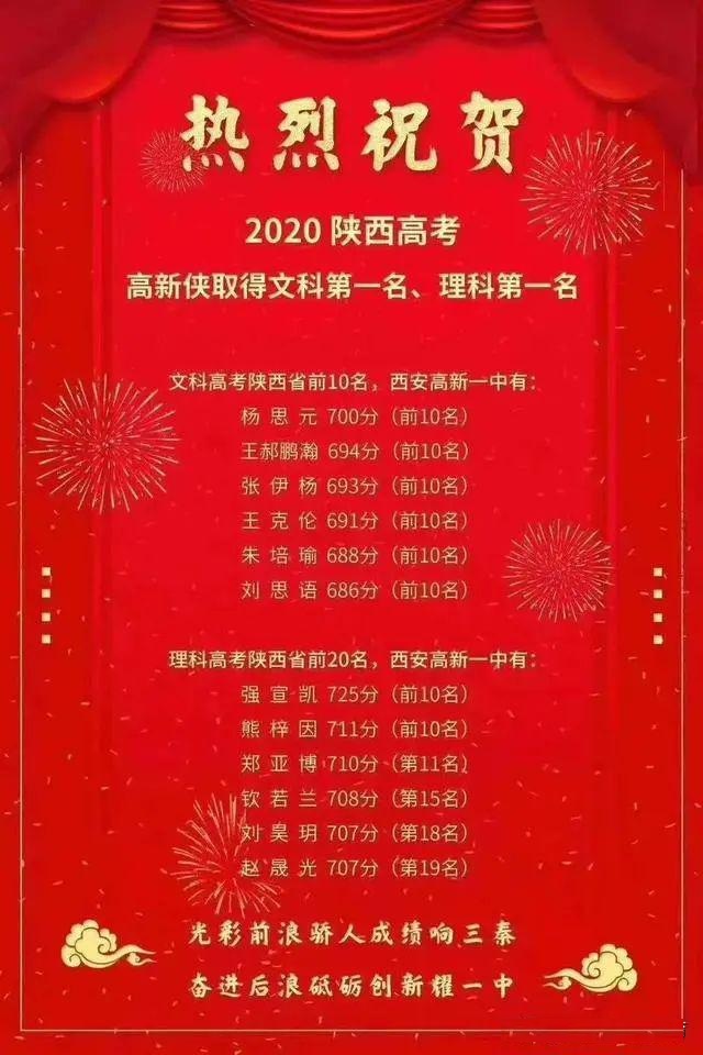 西安高新一中2020高考喜报出炉?高考升学率多少?一本率高吗