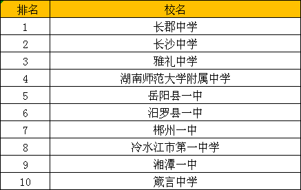 һôںڼ?ʡʮУѧ