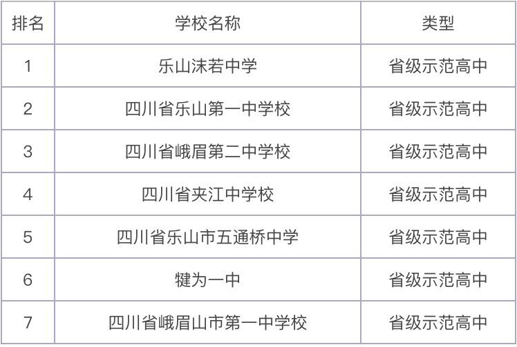 四川省乐山第一中学校升学率高吗教学质量怎样?在乐山市排名第几