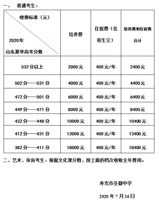 今年寿光一中复读班招生吗?山东高中复读学校排名是怎样的