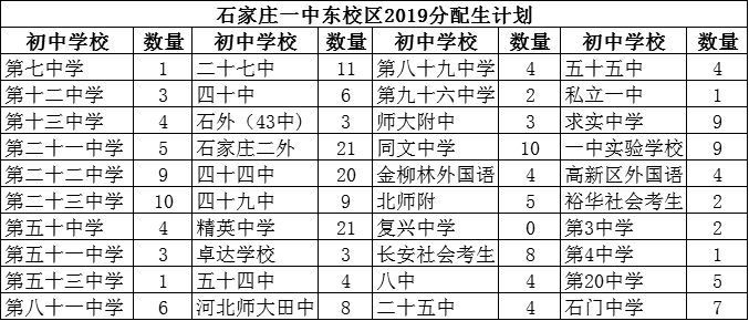 石家庄一中东校区好吗?对外招生吗?录取分数线2020年是多少