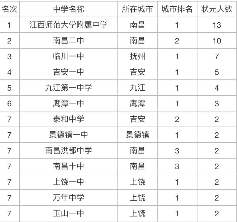 玉山县第一中学在江西排名第几一本率高吗?2020年录取分数线多少