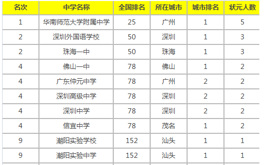 麣һΪʲôôڹ㶫ڼ?㶫ʡص
