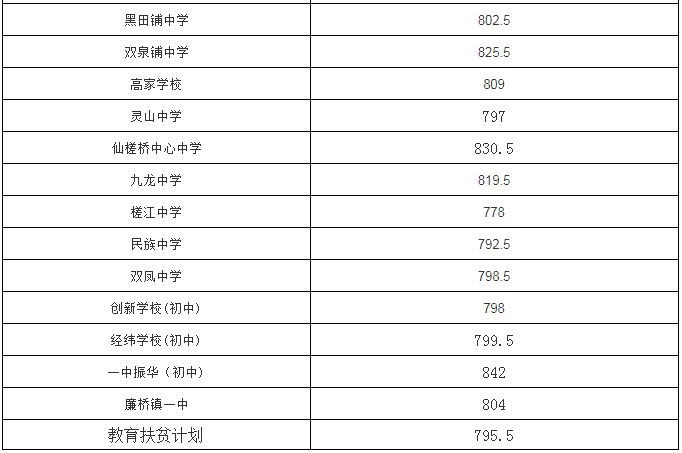 邵东一中初中部怎么样?2020中考录取线是多少?住宿条件如何?