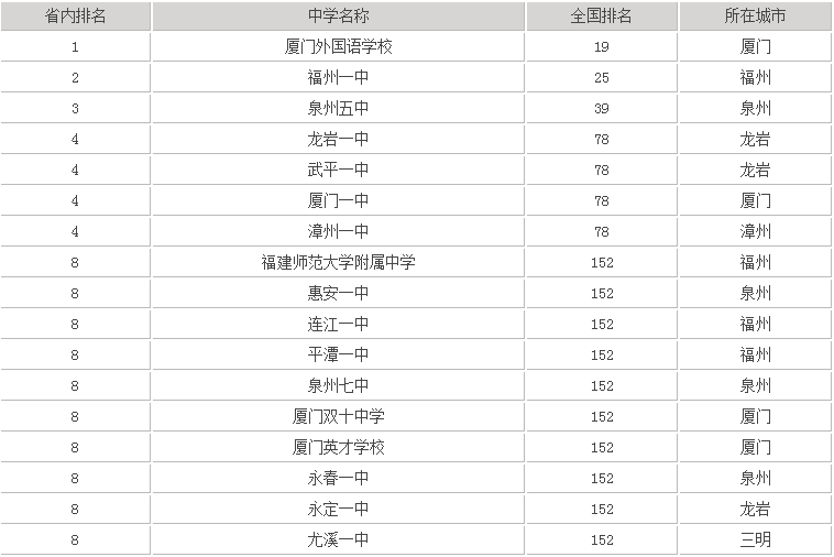 ����һ��ȫ�������ڼ��ж��ѿ���2020¼ȡ�������Ƕ��٣�