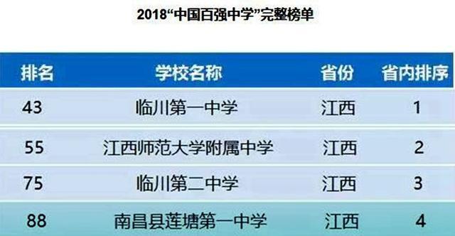 莲塘一中怎么样在江西排第几?多少分能进莲塘一中录取分数线高吗