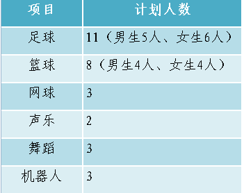 曲靖一中分校有哪几所升学率高吗?招生条件有哪些2020招生计划