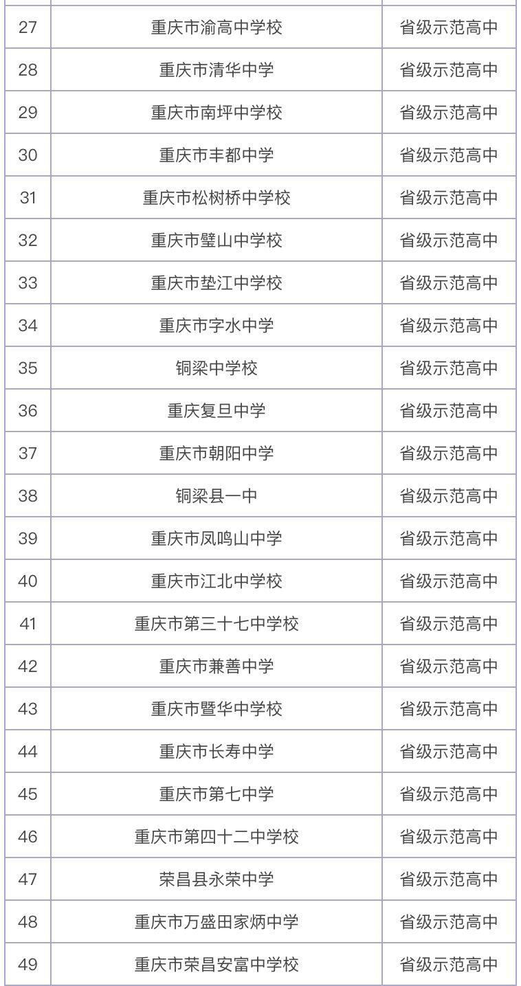 重庆市第七中学校升学率高吗在重庆市排名第几?中考录取分数线