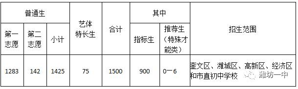 Ϋ��һ�кÿ���һ���ʸ�������������ô����2020�����ƻ��뷶Χ