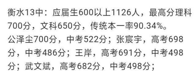 ˮʮ985ʸ600ж٣2020߿ϲ¯