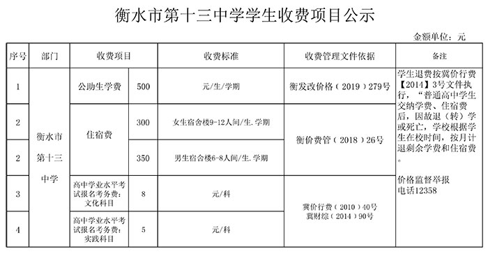 衡水十三中宿舍条件怎么样收费标准如何?2020年录取分数线多少?