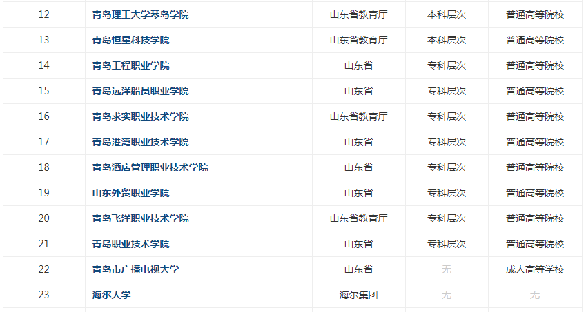 青岛有哪些大学排名一览表出炉?揭秘最好的三所大学?