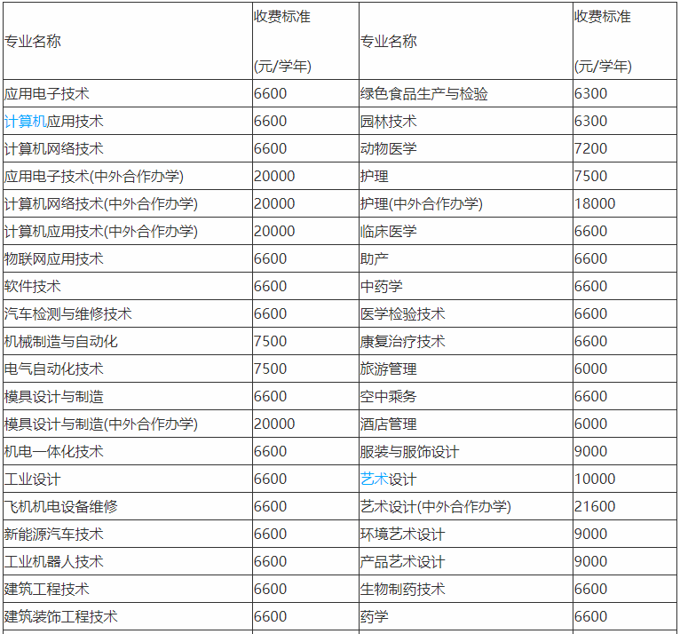 金华职业技术学院在哪里有哪些好专业?专升本概率高吗学费多少钱