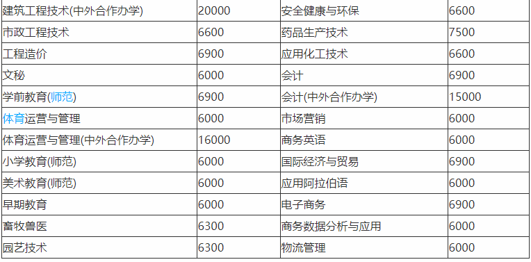金华职业技术学院在哪里有哪些好专业?专升本概率高吗学费多少钱