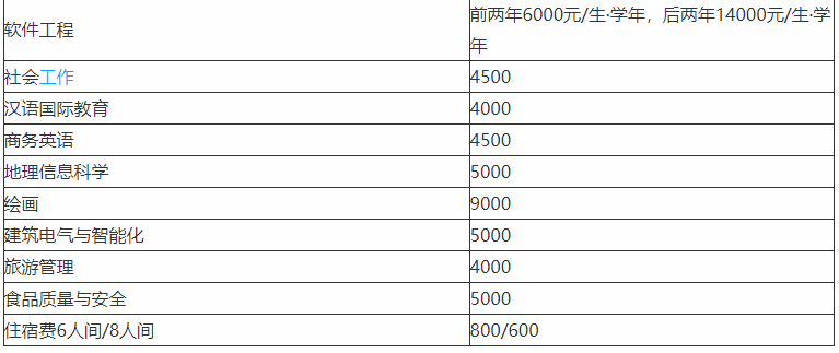 哈尔滨学院是好大学吗全国排名多少位?学费是多少宿舍环境好吗?