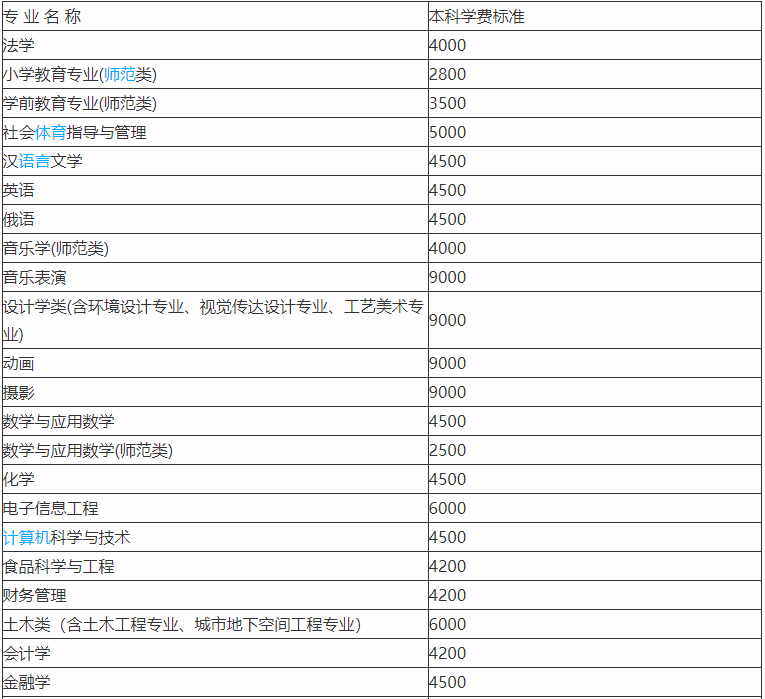哈尔滨学院是好大学吗全国排名多少位?学费是多少宿舍环境好吗?