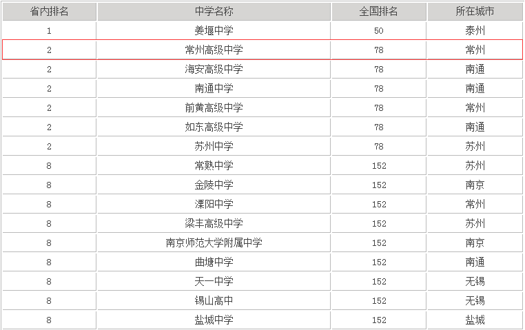 ���ݸ߼���ѧ�����ַ���������ڼ���һ��¼ȡ�ʸ���2020�߿�ϲ��