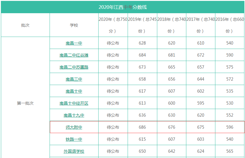 江西师范大学附属中学是公立还是私立?地址在哪2020录取分数