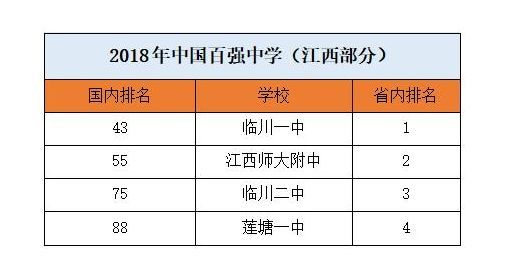 江西师大附中在江西排名第几985录取率高吗?国际部招生要求如何