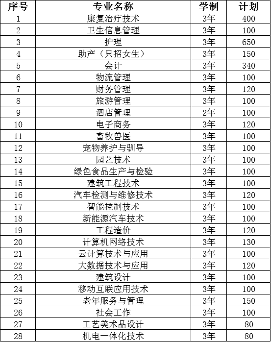 ˮְҵѧԺôѧѶǮһꣿ2023