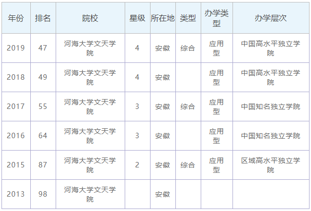 ���ѧԺ�Ƕ�����������ģ��ڰ���ʡ�����ڼ�����רҵ����Щ��