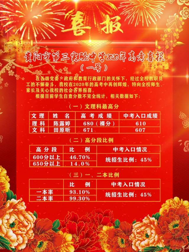 贵阳实验三中招生计划是什么一本上线率高吗?2020高考喜报出炉