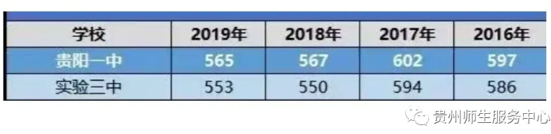 贵阳实验三中怎么样具体地址在哪?2020高中录取分数线是多少?