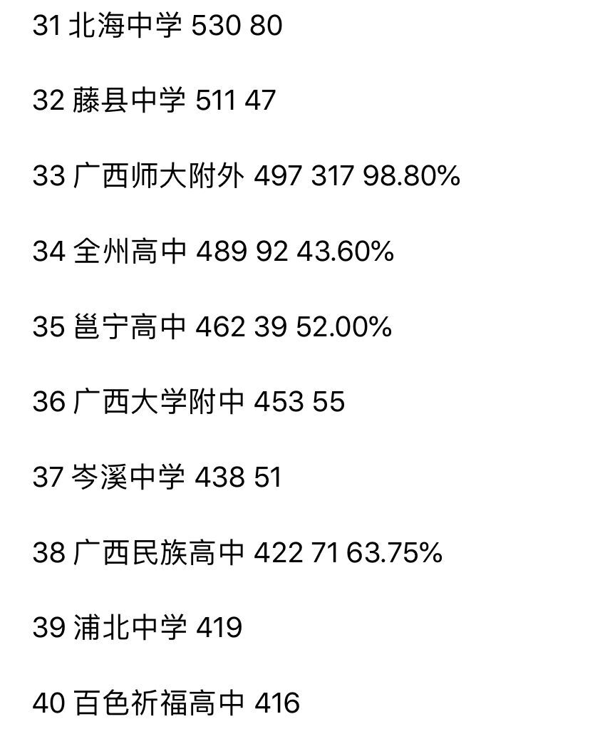 广西民族高中排名第几属于什么档次?学费多少2020年录取分数线
