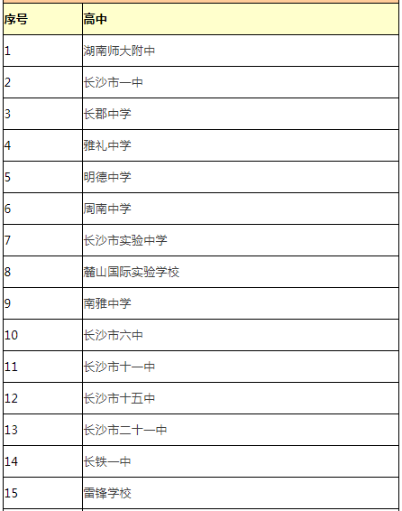 ��ɳ������Щ������������һ����������¯��������õ�������