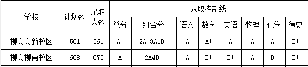 广西柳州高级中学一本率高吗全国排名第几?2020录取分数线多少?
