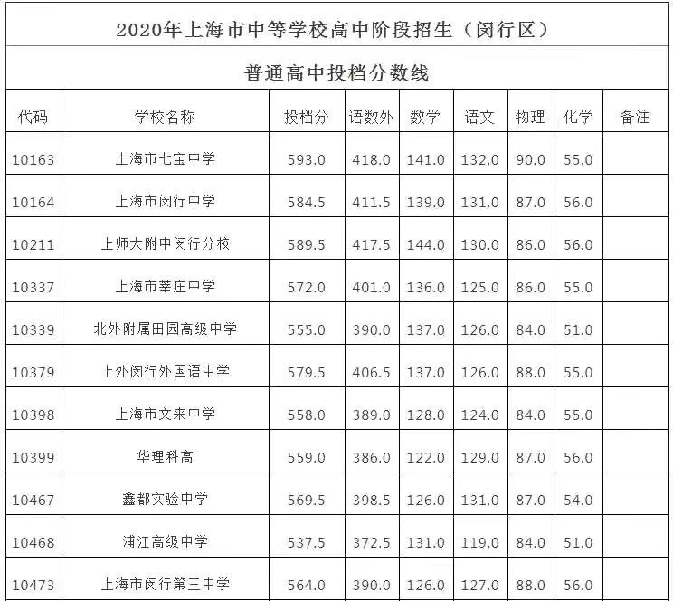 Ϻ߱ѧ˽ѧУϺڼ2020¼ȡ