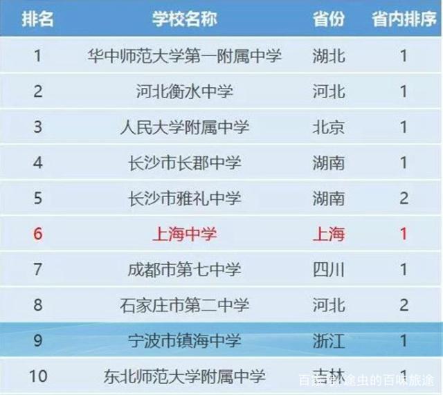 宁波市镇海中学全国排名第几地址在哪里?2020中考录取分数线多少