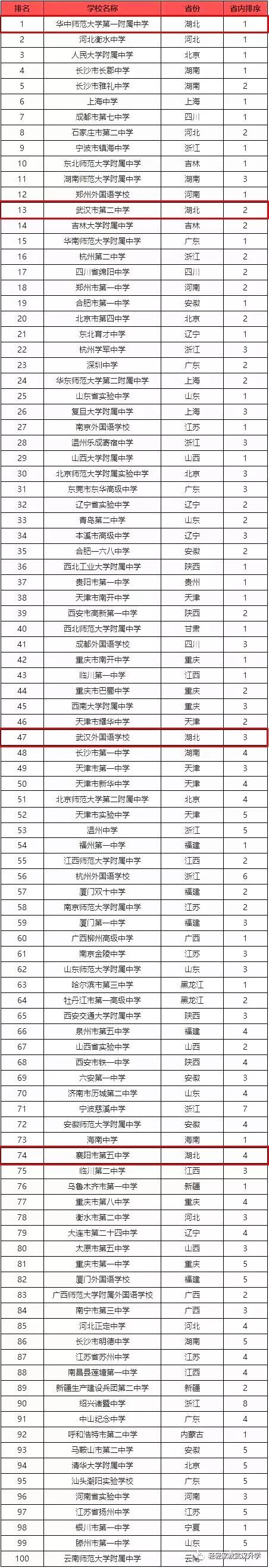 武汉市第二中学怎么样具体地址在哪?全国排名第几学费一年多少钱