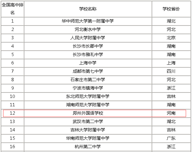 郑州外国语学校升学率如何排名第几?外地生怎么报考2020分数线