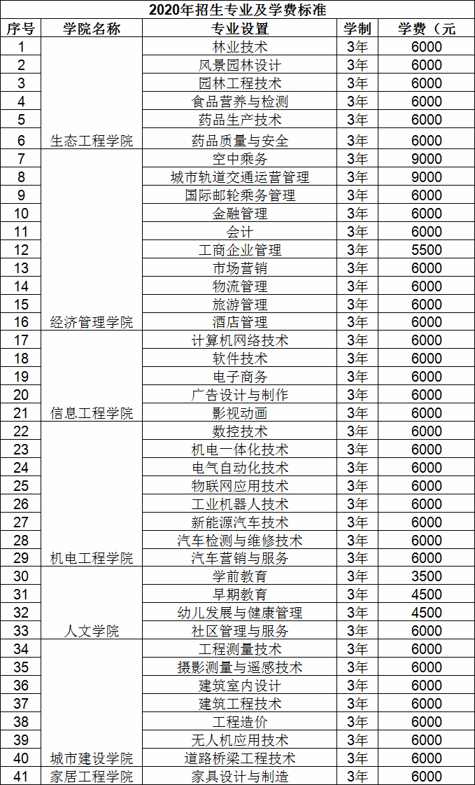 黑龙江林业职业技术学院怎么样?学费多少钱一年?宿舍条件好不好
