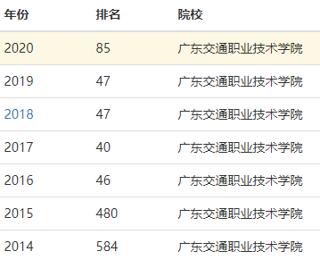广东交通职业技术学院在哪有几个校区?王牌专业有哪些排名第几?