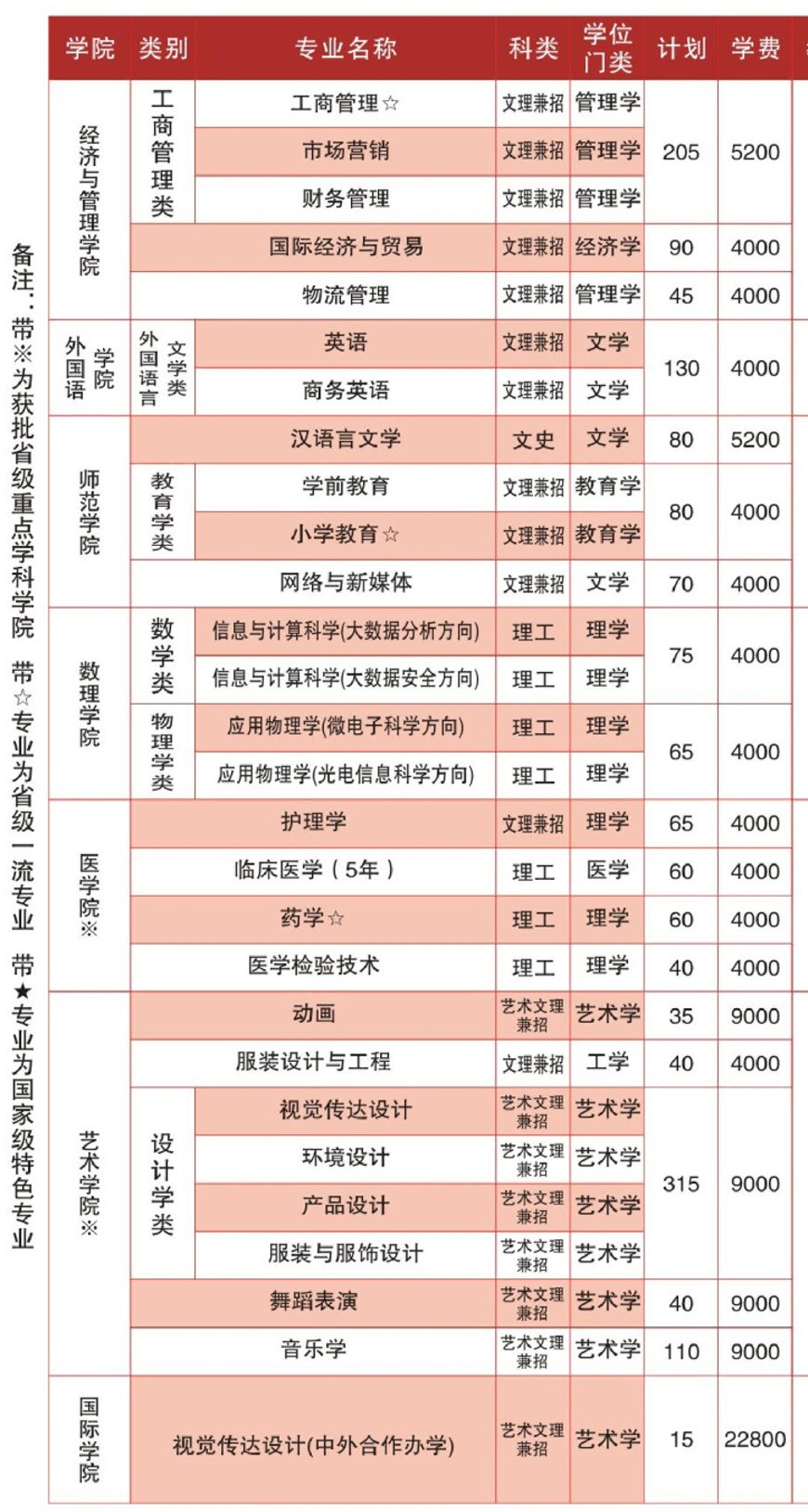 湖北理工学院具体地址在哪宿舍怎么样?学费多少钱最强专业是什么