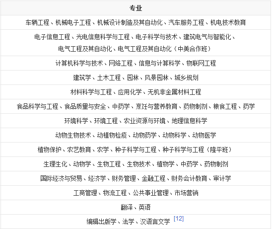 安徽科技学院算好二本吗宿舍条件怎么样?有哪些专业王牌专业介绍