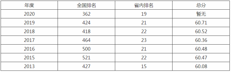 宁波工程学院是几本院校全国排名第几?宿舍条件好吗学费一年多少