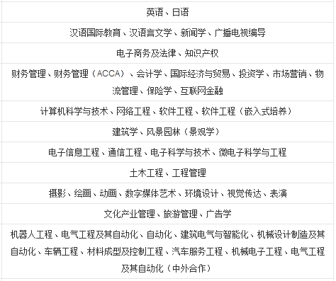 三江学院有哪些专业王牌专业是什么?2020录取分数线是多少?